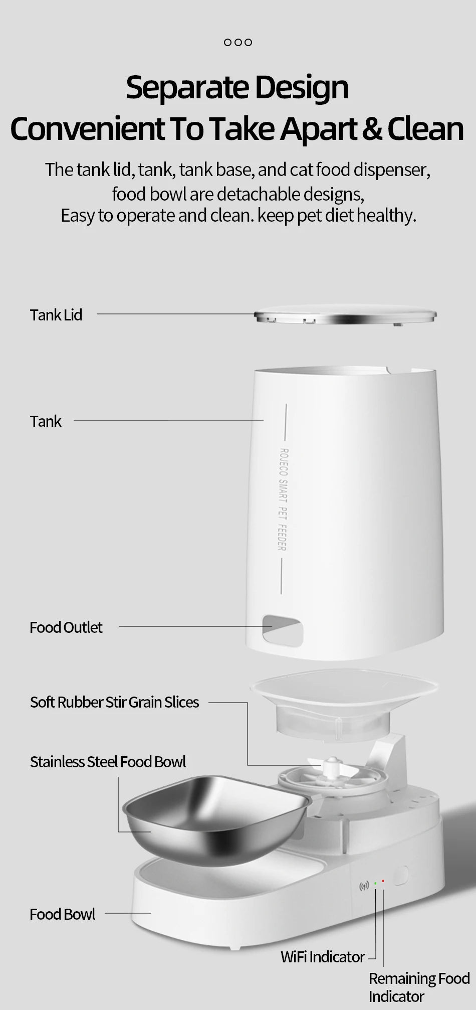 ROJECO The Automatic Pet Feeder