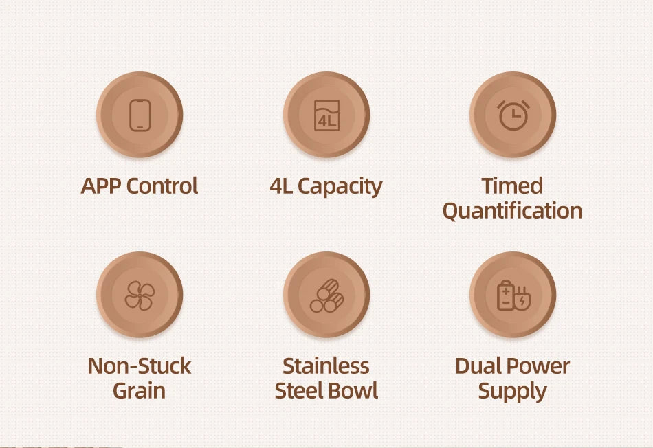 ROJECO The Automatic Pet Feeder