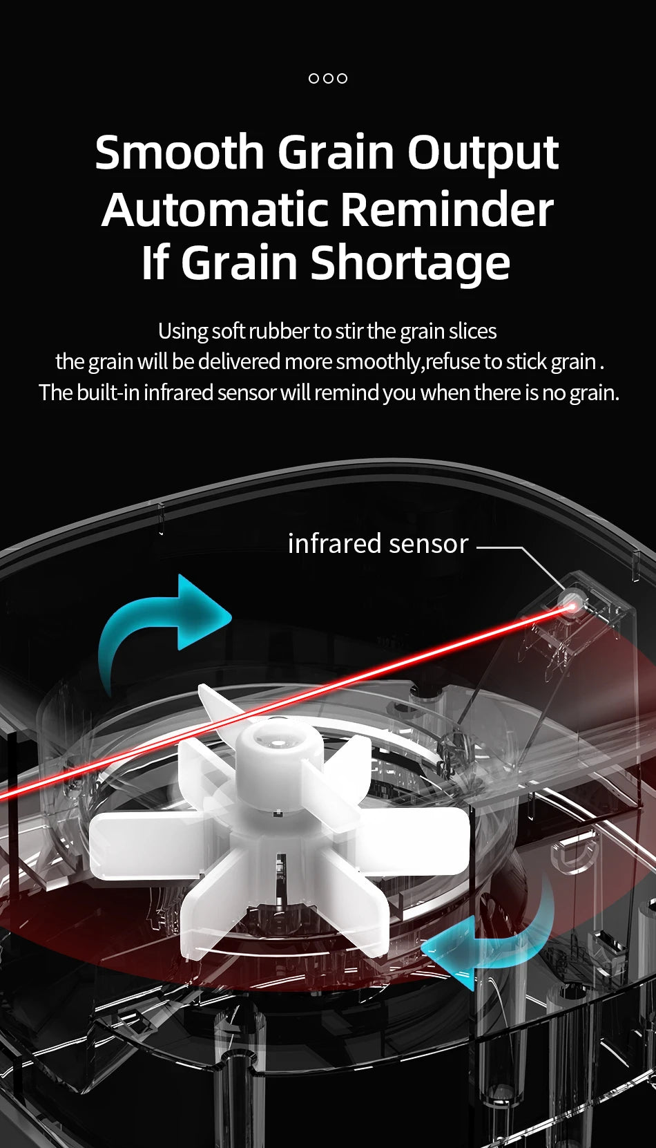 ROJECO The Automatic Pet Feeder